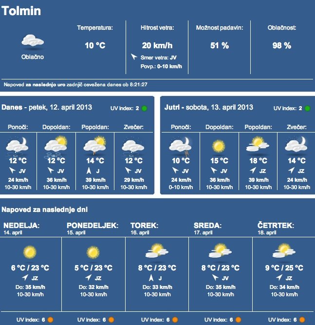 meteo-slovenie-tolmin