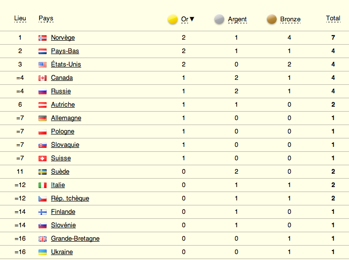 jo-sotchi-medals